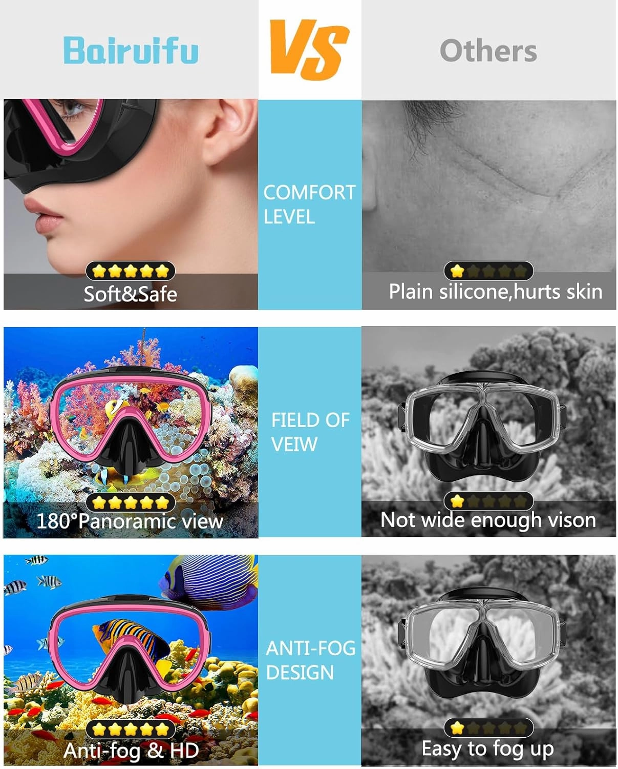 Bairuifu 2 Packs Dry Snorkel Mask Set Snorkeling Gear for Adults Scuba Diving Mask Swimming Glasses Swim Dive Mask Nose Cover Free Diving