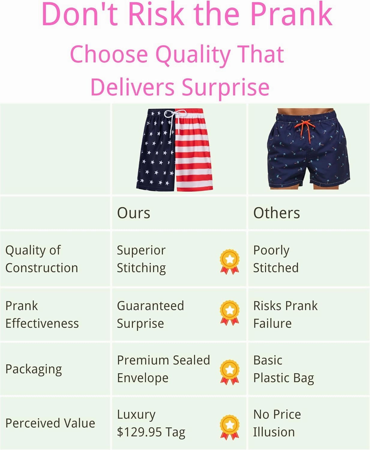 Mens Dissolving Swim Trunks Prank Shorts, Dissolvable Bathing Suit, Funny Bachelor Beach Party Gag Gift for Brother Boyfriend