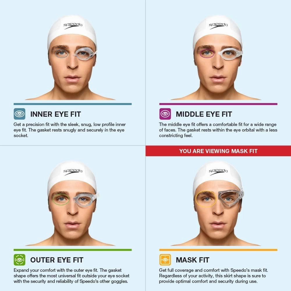Speedo Hydrospex Classic Mask Swim Goggle