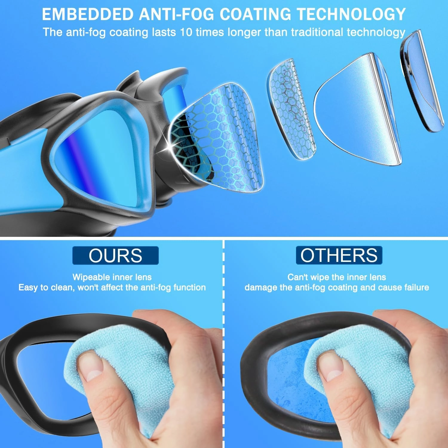Swim Goggles, Tenfold Long-lasting Anti Fog Swimming Goggles for Adult Men Women, No Leakage with Nose Clip Earplugs