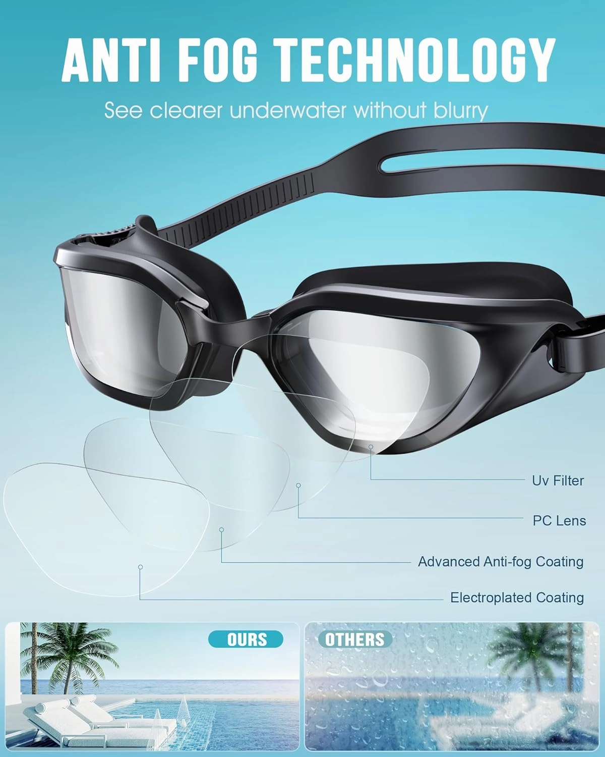 Swim Goggles, Unisex Adult Swimming Goggles Upgraded Anti Fog Anti UV No Leakage Wide View for Men Women Youth
